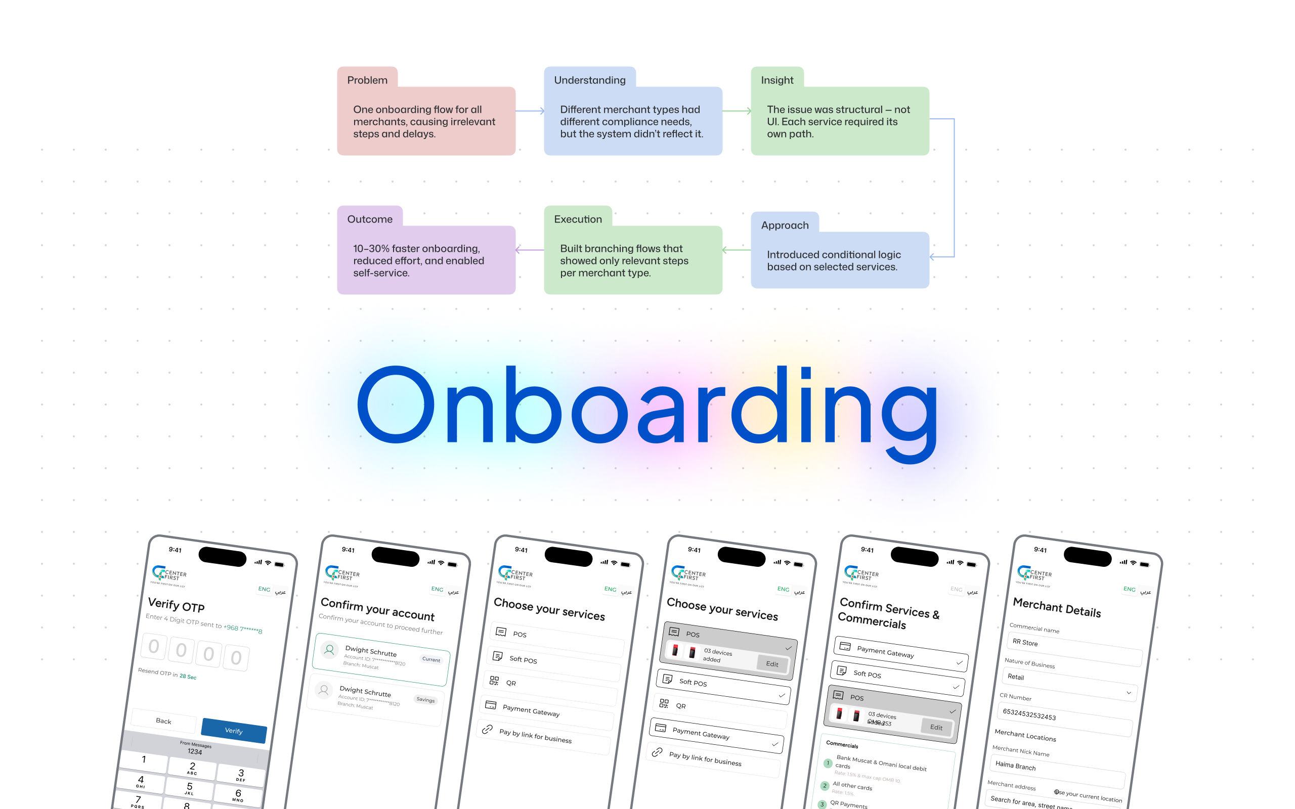 Merchant Onboarding Redesign Case Study